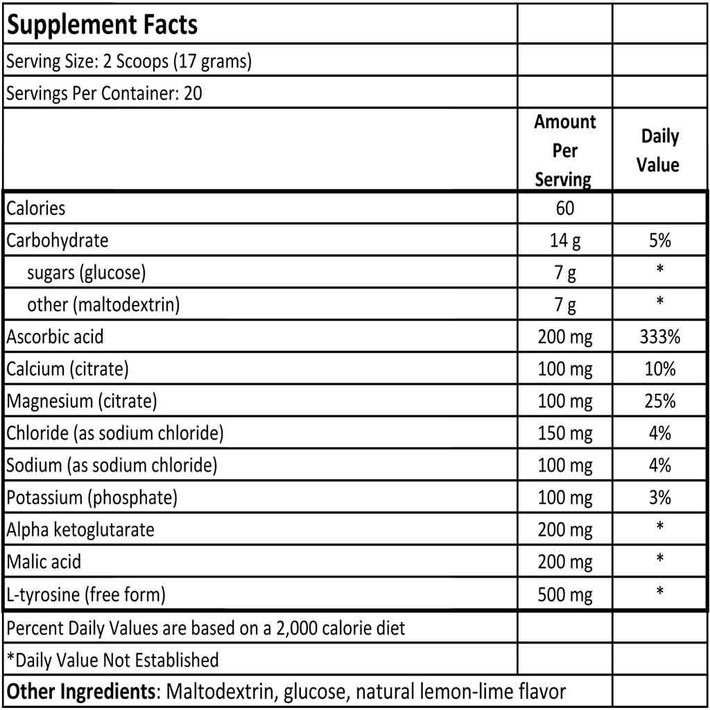 Electrolyte Energy Formula