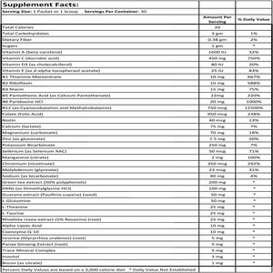 Energy Formula by Mountain Peak Nutritionals