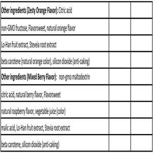 Energy Formula by Mountain Peak Nutritionals